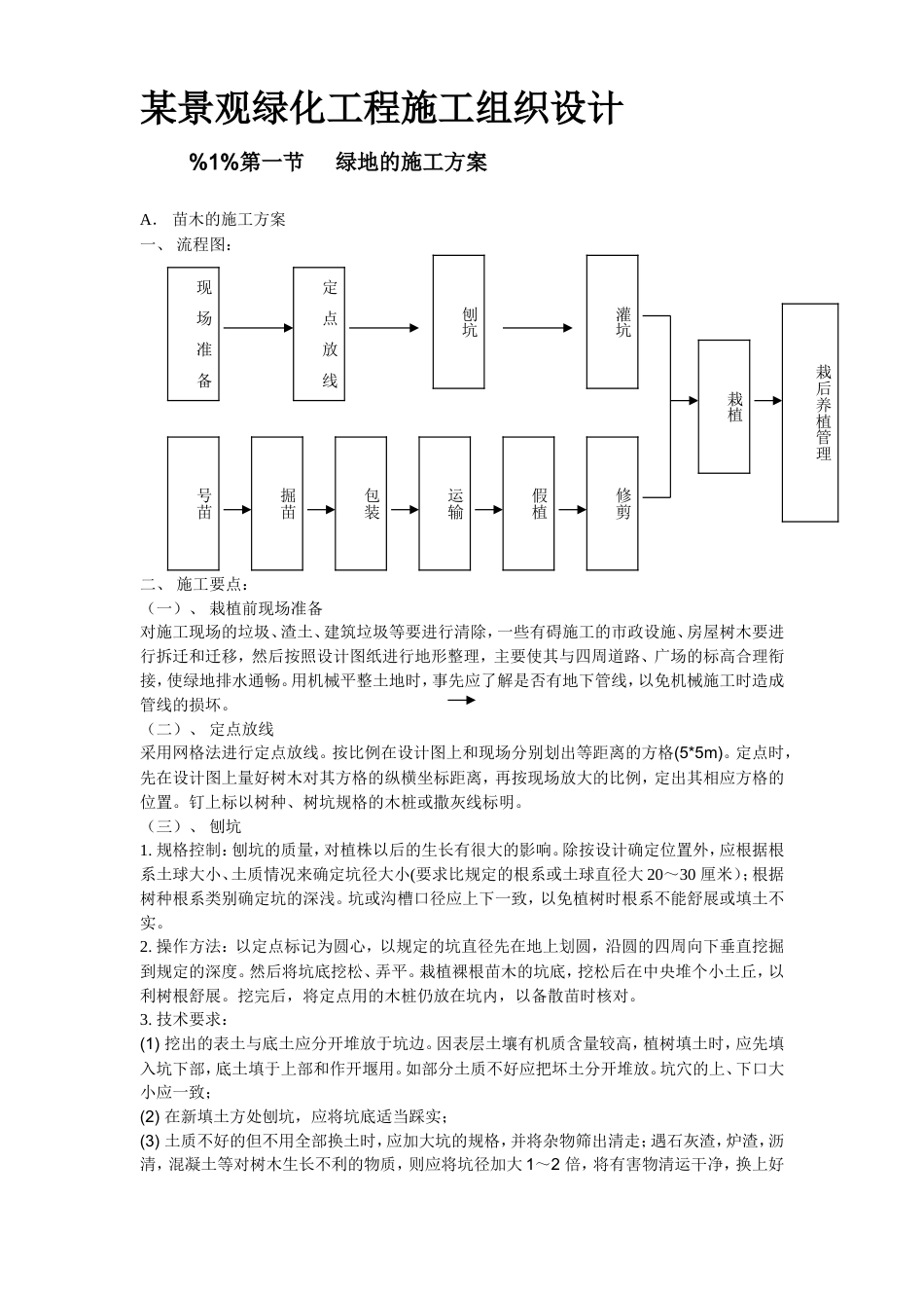 某景观绿化工程施工组织.doc_第2页