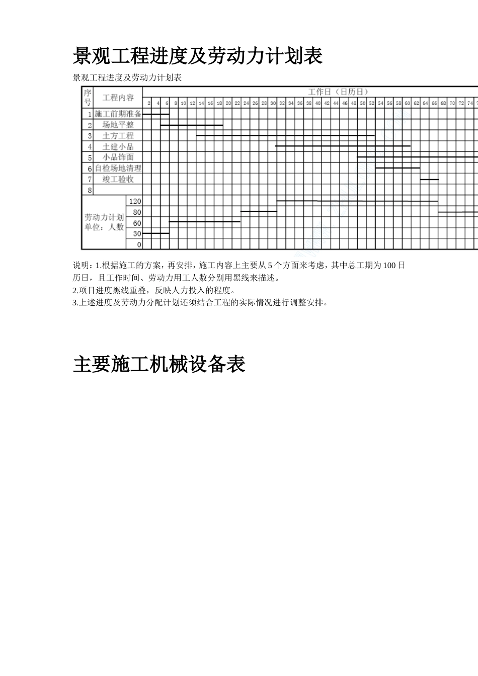 某现代城园林景观标书全套.doc_第2页