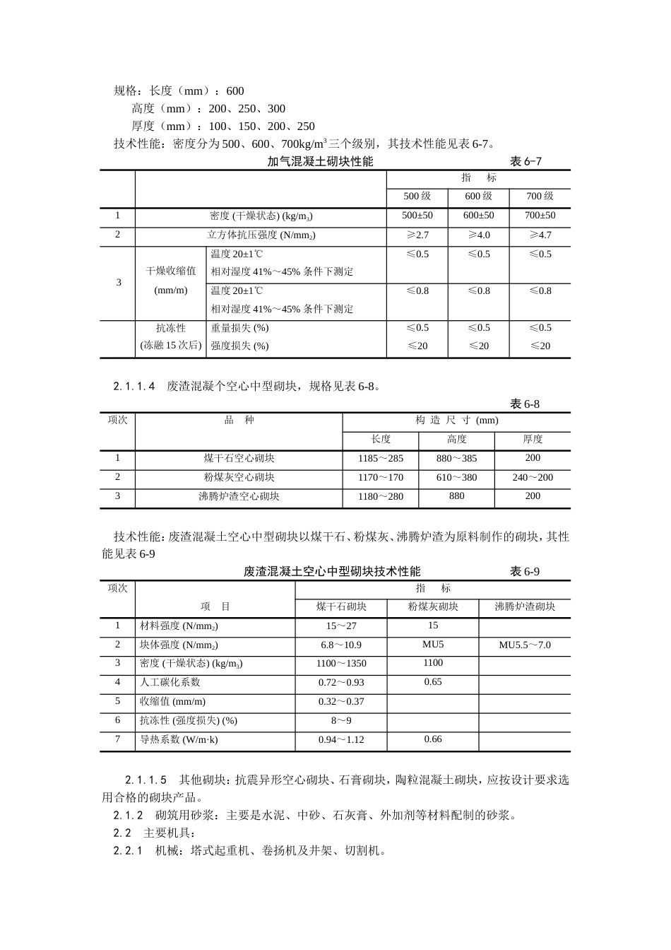 中型砌块砌筑工程施工工艺.doc_第2页