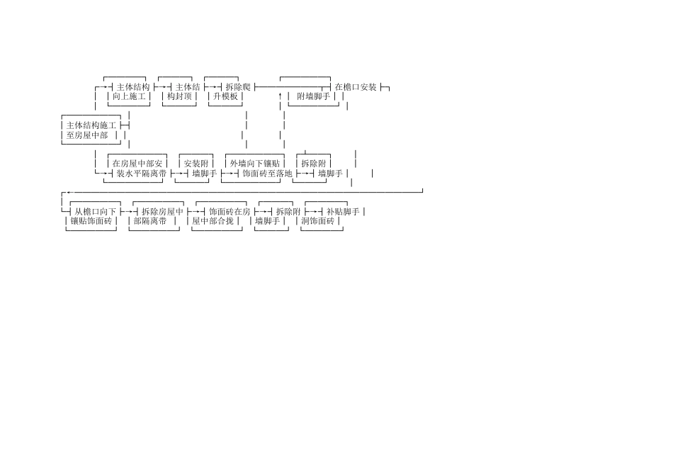 高层建筑上浇下贴立体施工法施工工艺流程.doc_第2页
