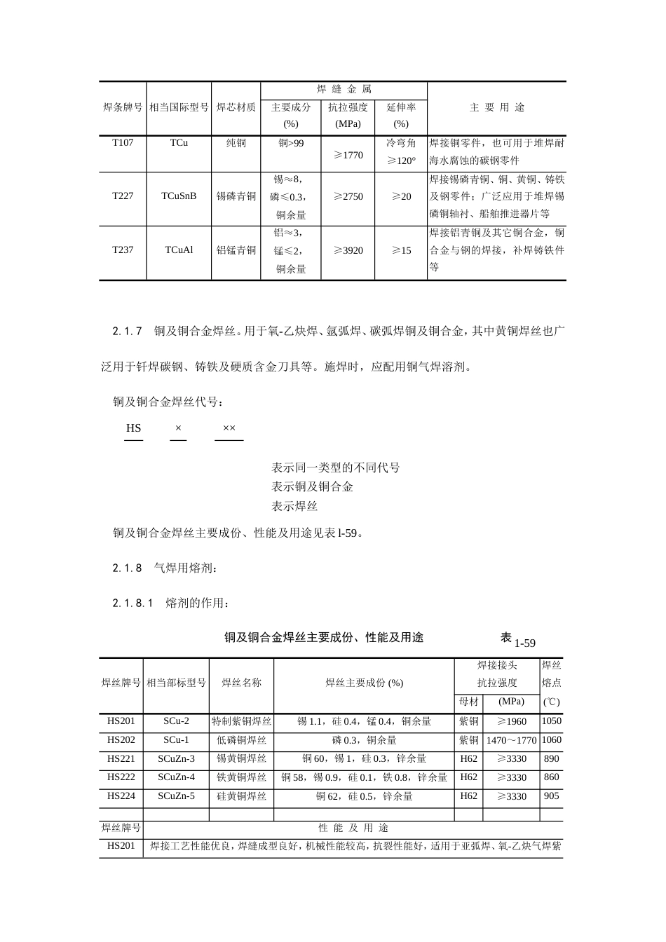 紫铜、黄铜管道安装工艺.doc_第3页