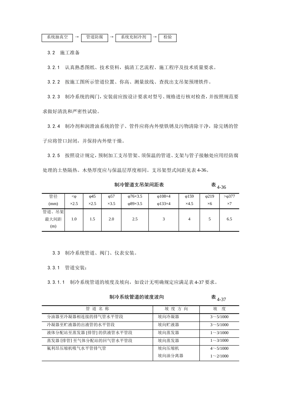 制冷管道安装工艺.doc_第2页