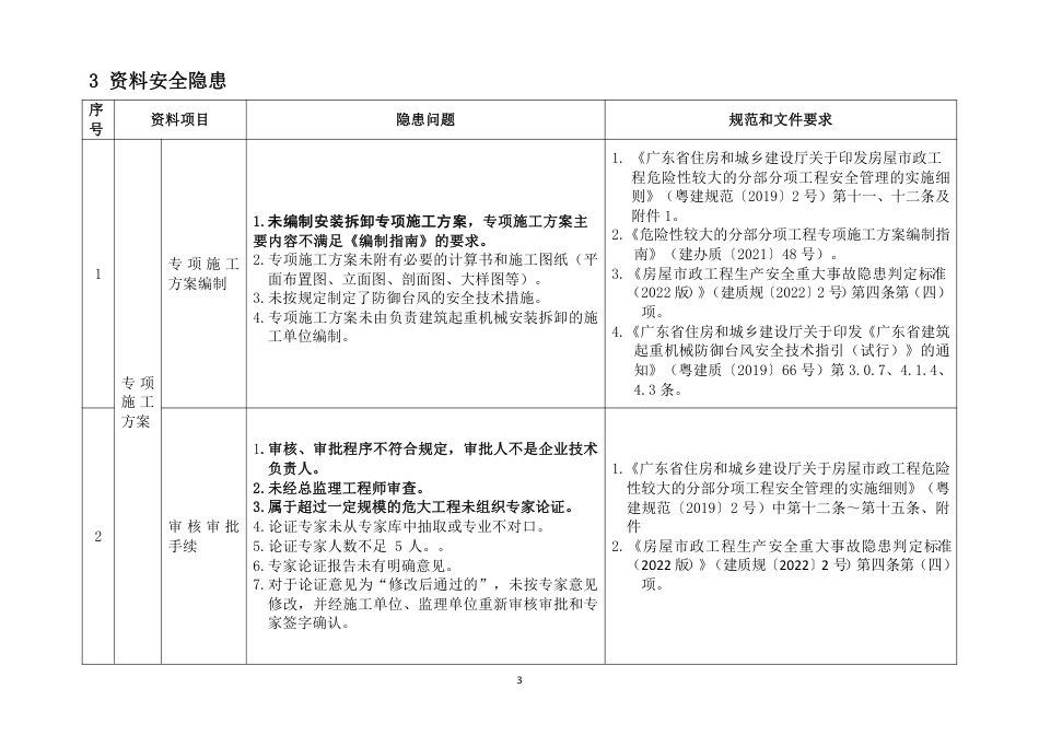 建筑施工安全生产隐患识别图集（施工升降机）.pdf_第3页