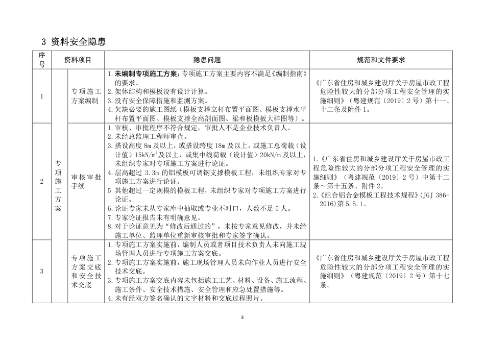 建筑施工安全生产隐患识别图集（现浇混凝土模板工程）.pdf_第3页
