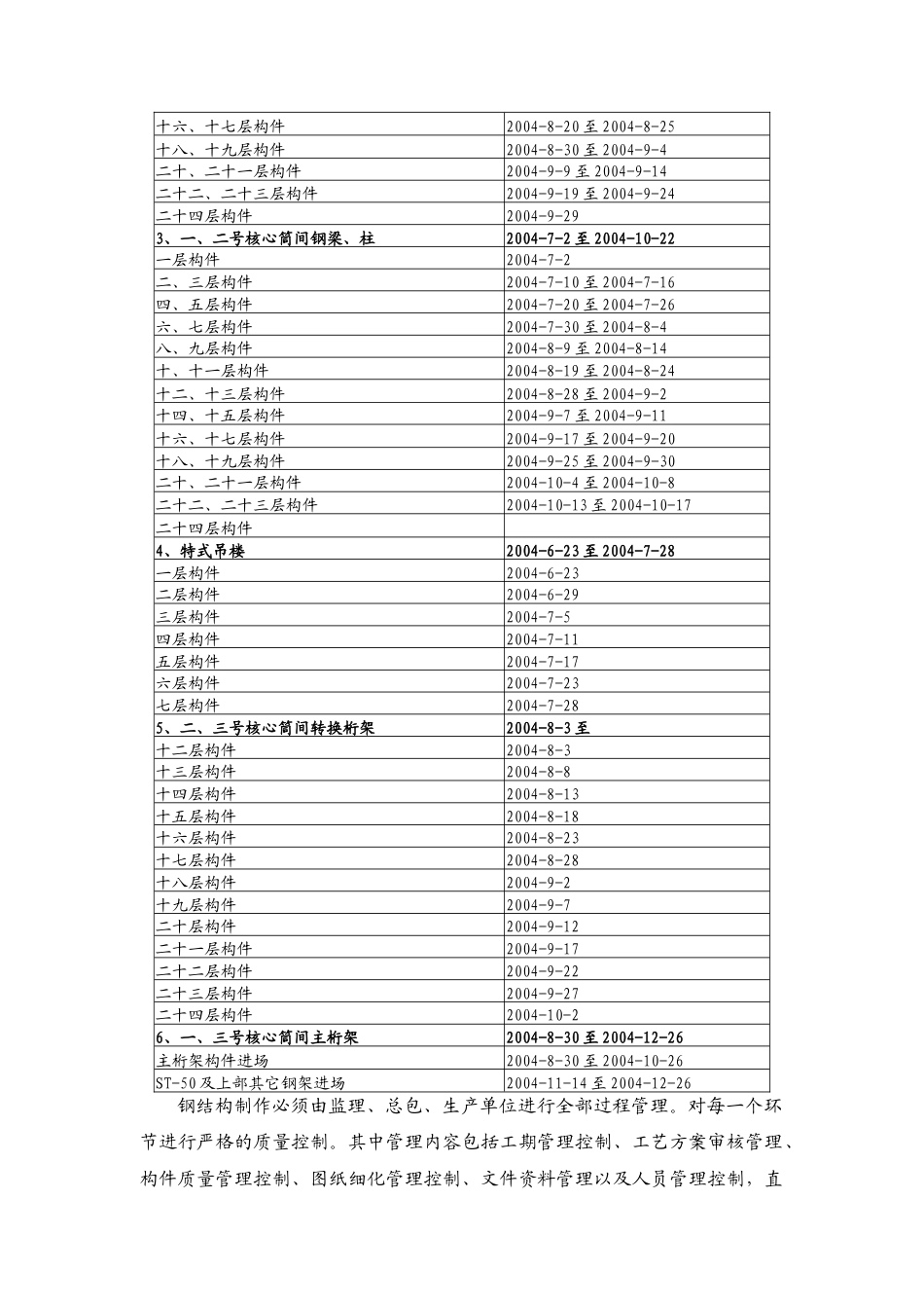 北京某大厦钢结构制作工程施工方案.docx_第2页