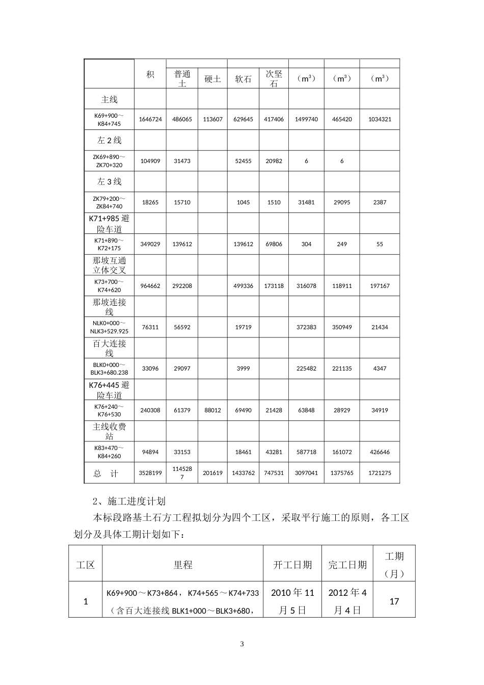 高速公路工程路基土石方施工方案.docx_第3页