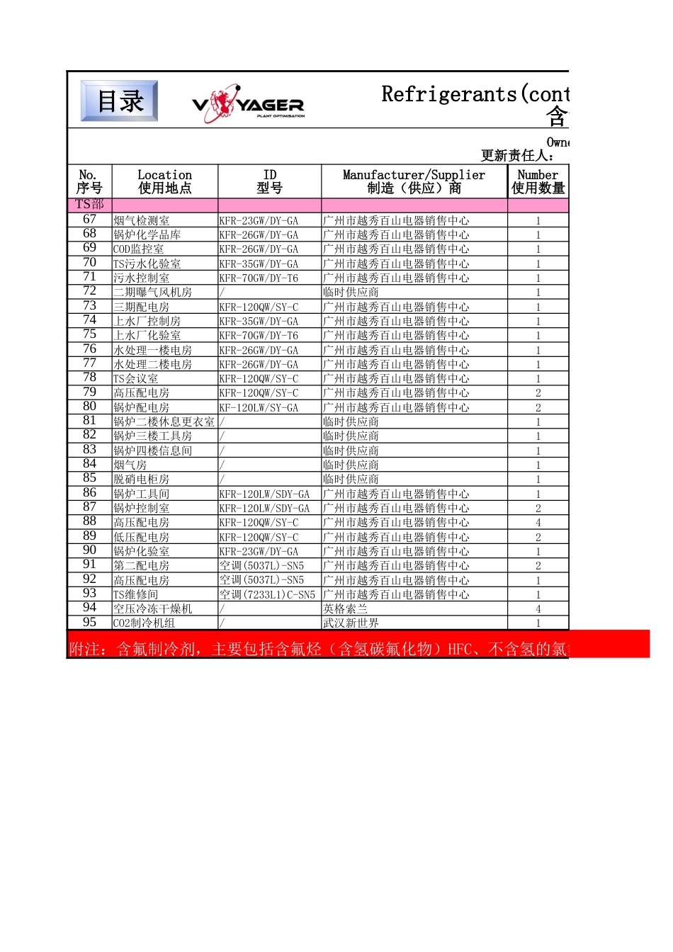 升降车月检查表.xlsx_第1页