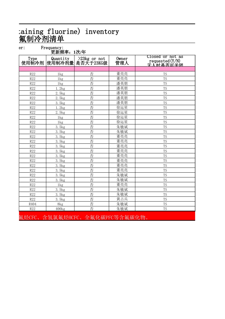 升降车月检查表.xlsx_第2页