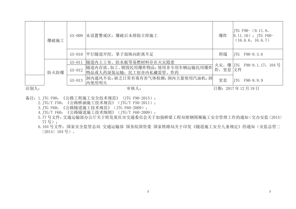 公路工程重大事故隐患清单.doc_第3页