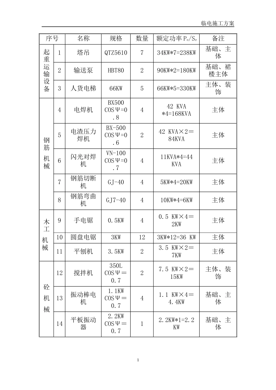 巫溪碧桂园项目临水临电方案-7.1（22P）.docx_第3页