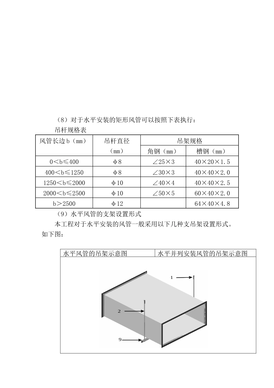 通风系统施工方案.docx_第2页