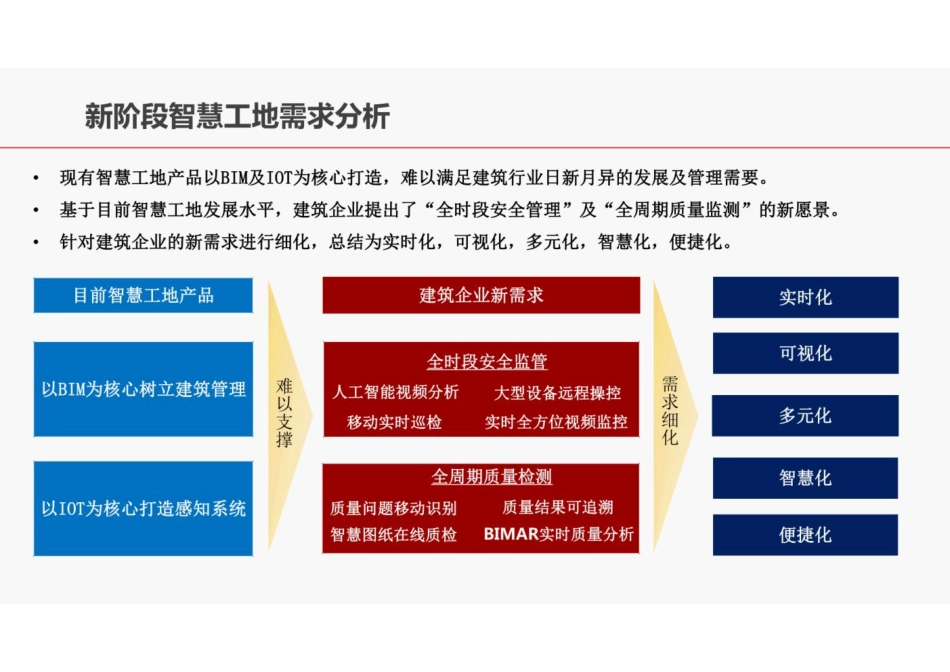 5G智慧工地解决方案112P.pdf_第3页
