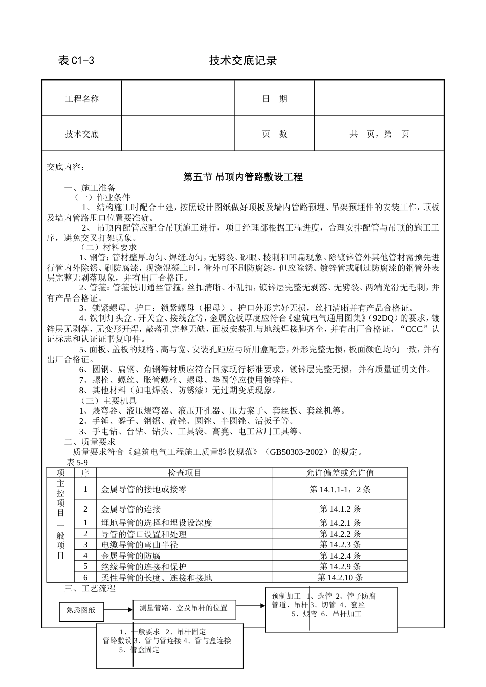 吊顶内管路敷设工程技术交底.doc_第1页