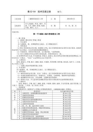混凝土墙内管路敷设工程技术交底.doc