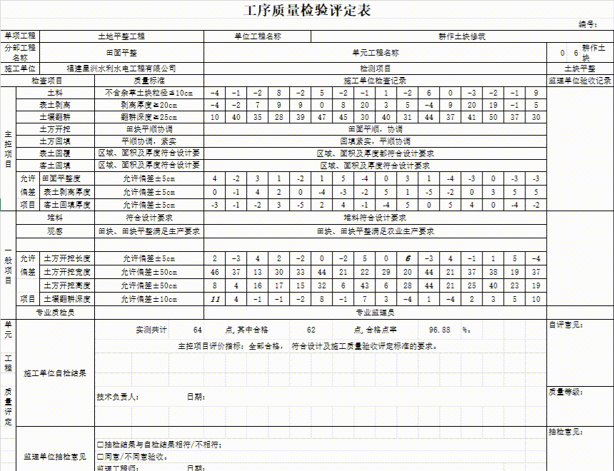 四川省小（微）型农田水利标段用表自动跟新数据
