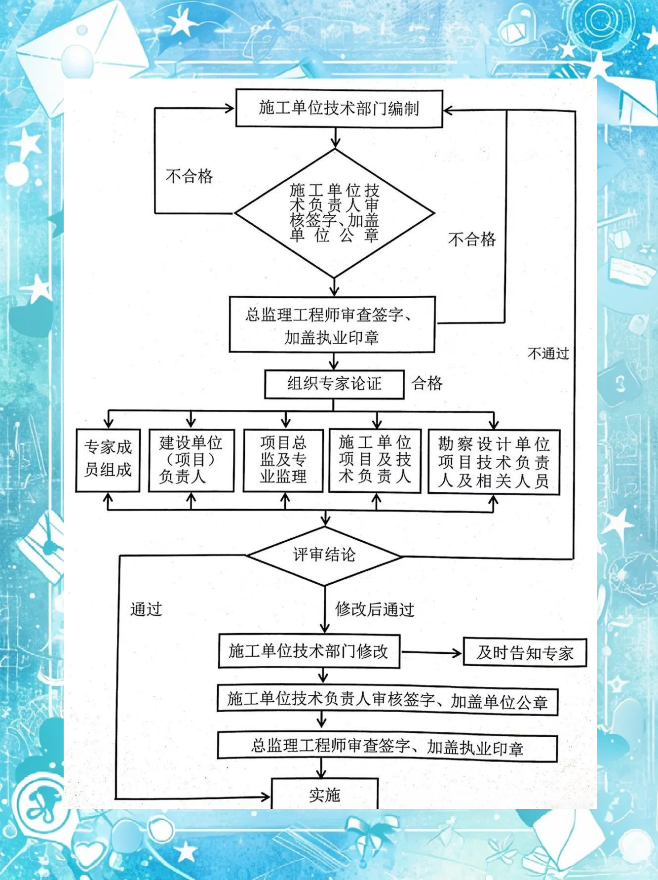 危大工程安全管理要点全解析,三张表格助您轻松应对