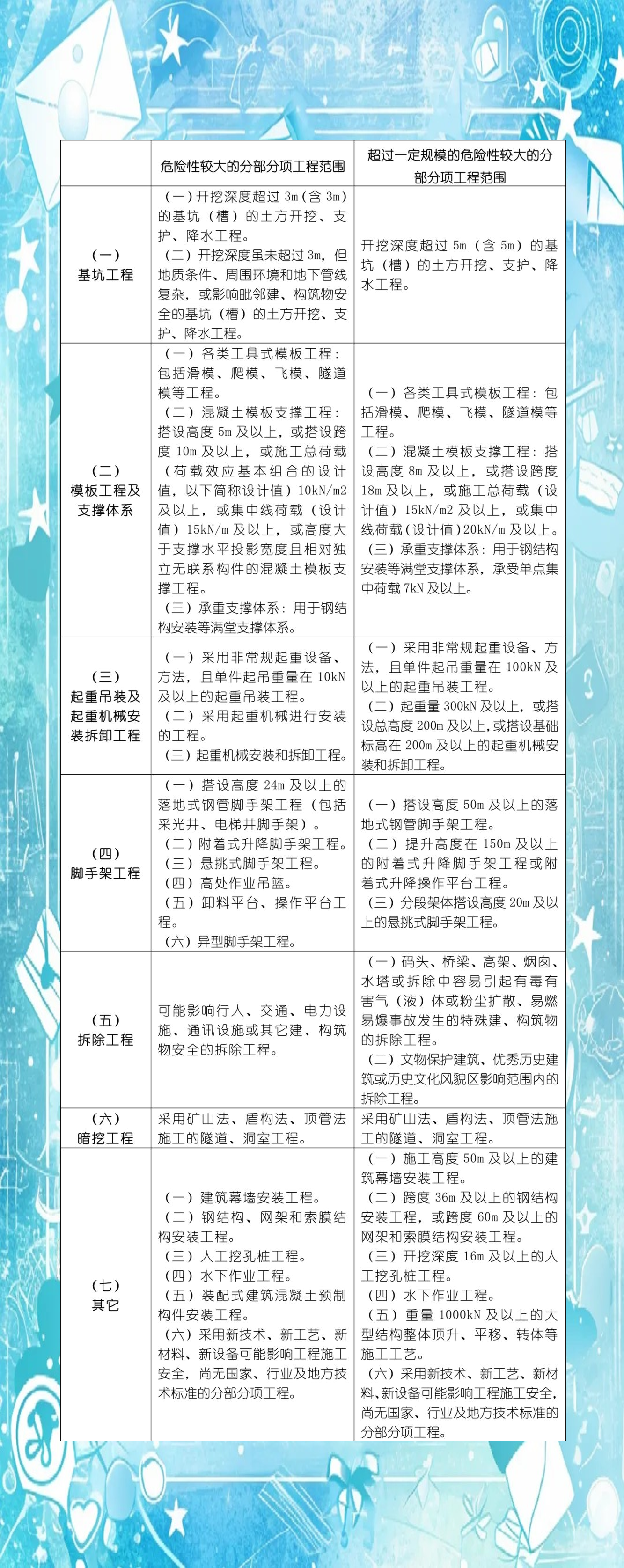危大工程安全管理要点全解析,三张表格助您轻松应对
