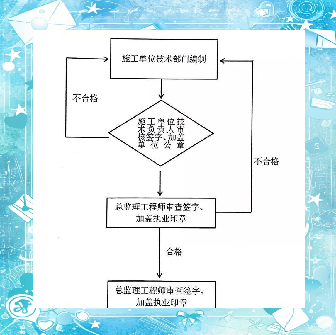 危大工程安全管理要点全解析,三张表格助您轻松应对