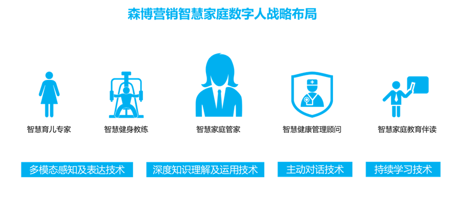 国民生活水平提高,智慧家庭发展前景几何?政策与科技推动变革