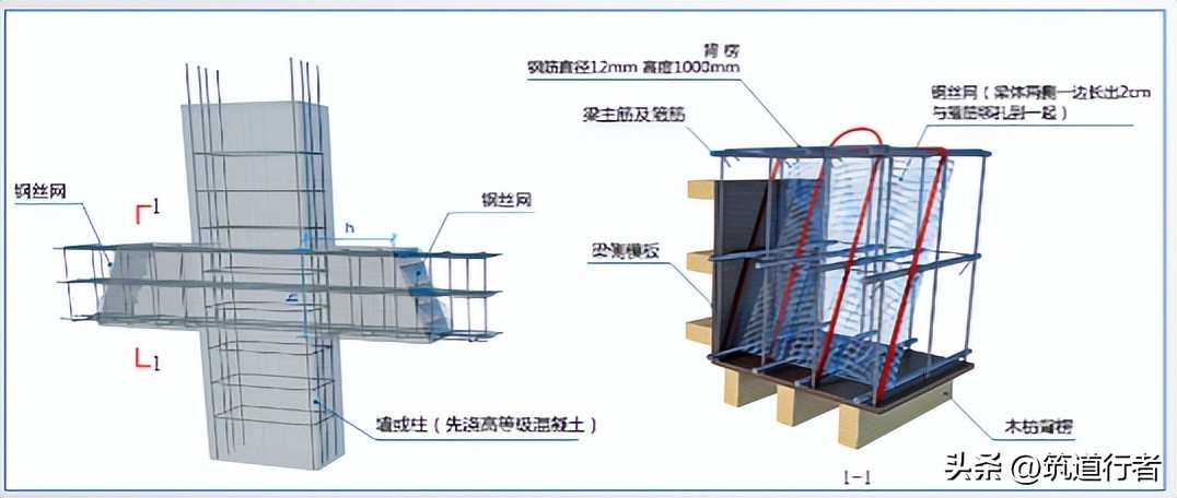 混凝土工程浇筑:结构成型关键步,如何做好精细化管理?
