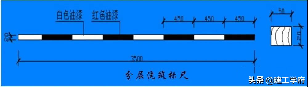 图文讲解!5分钟掌握建筑各部位混凝土浇筑要点,从此不惧难题