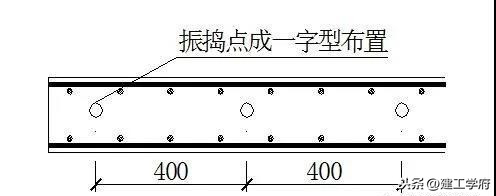 图文讲解!5分钟掌握建筑各部位混凝土浇筑要点,从此不惧难题
