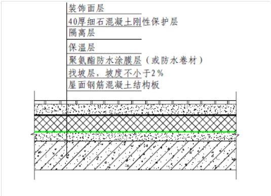 建筑工程屋面防水超关键!步骤及注意事项大揭秘