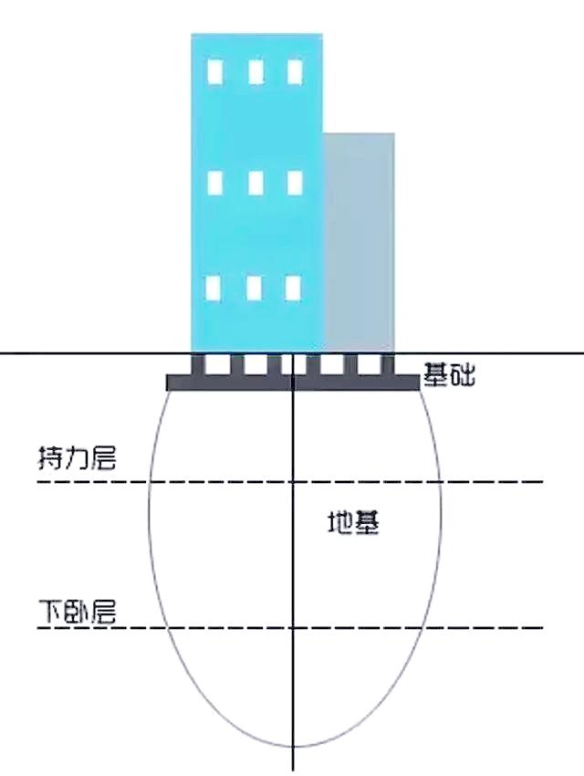 地基与基础工程:岩土工程核心,建筑稳固的关键设计与检测