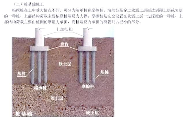 地基与基础工程:岩土工程核心,建筑稳固的关键设计与检测