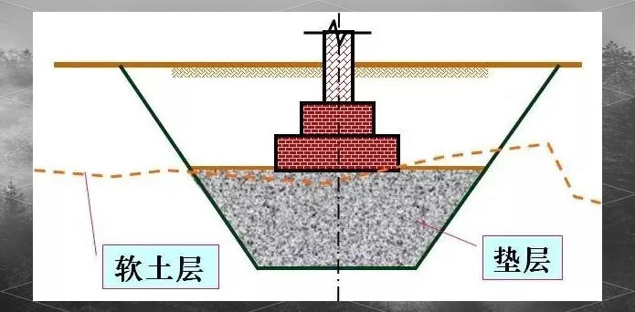 地基全面解析:从定义到分类,保障建筑稳固性至关重要