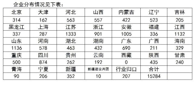 2023年工程造价咨询统计工作公布:企业与人员情况如何?