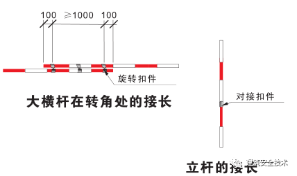 建筑工程外脚手架搭设标准:立面形象、构造要求及特殊部位作法详述