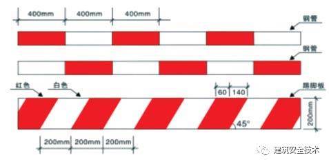 建筑工程外脚手架搭设标准:立面形象、构造要求及特殊部位作法详述