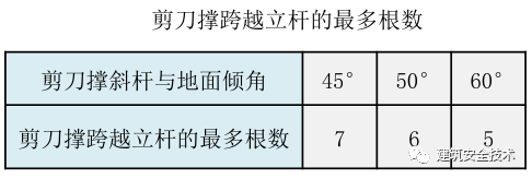 建筑工程外脚手架搭设标准:立面形象、构造要求及特殊部位作法详述
