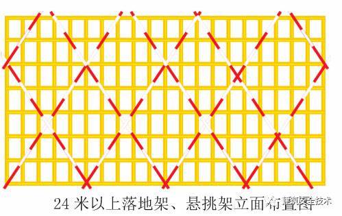 建筑工程外脚手架搭设标准:立面形象、构造要求及特殊部位作法详述