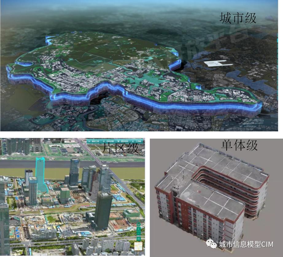 城市信息模型（CIM）发展：源起、内涵、关键技术问题解析