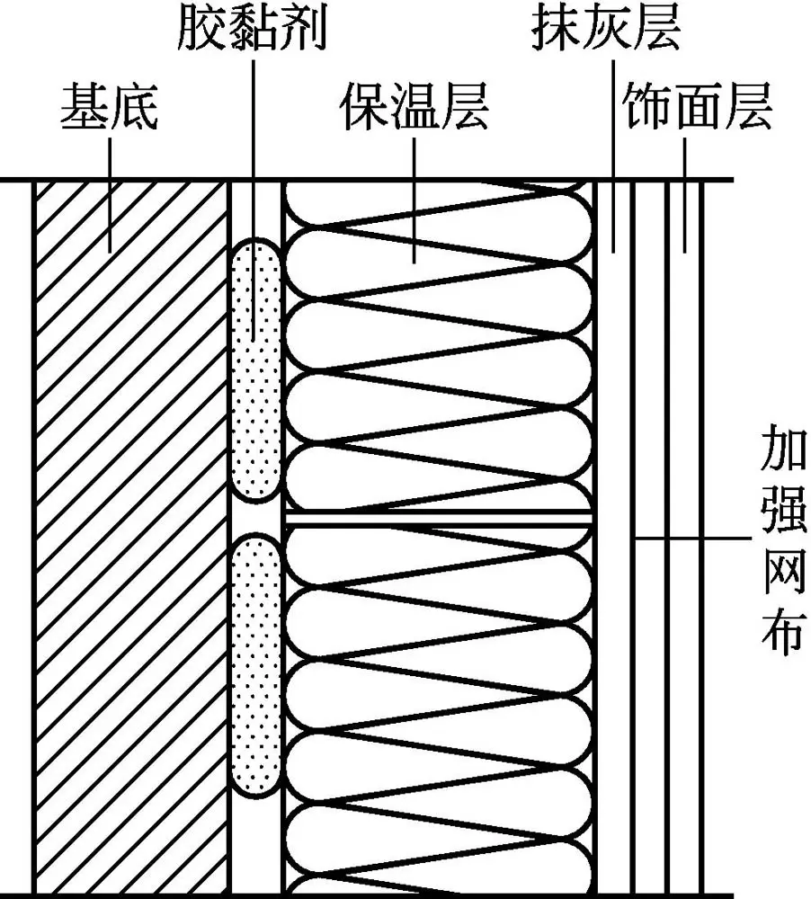 保温节能墙体类型多样,外墙外保温为何成重点推广技术?