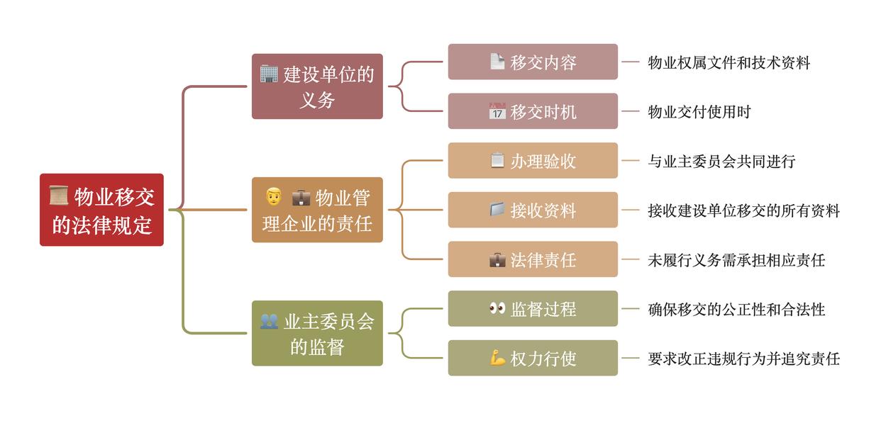 物业移交指南:法律依据、流程解析与实操要点,全面保障业主权益