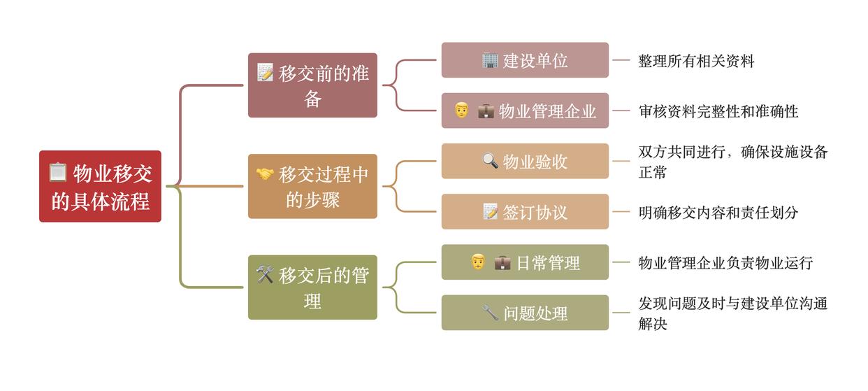 物业移交指南:法律依据、流程解析与实操要点,全面保障业主权益
