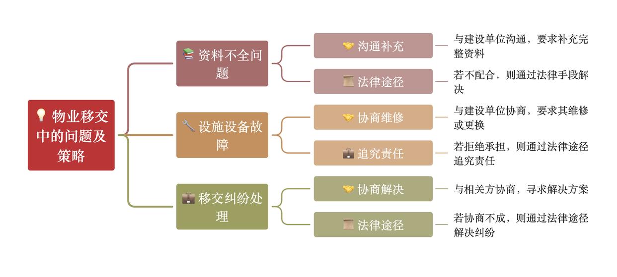 物业移交指南:法律依据、流程解析与实操要点,全面保障业主权益