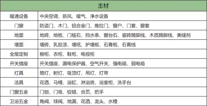 2025装修价格明细:房屋装修费用一览,手把手教你做预算
