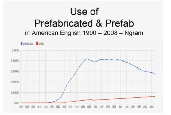 装配式建筑 vs. 模块化建筑:定义、特点与发展前景全解析