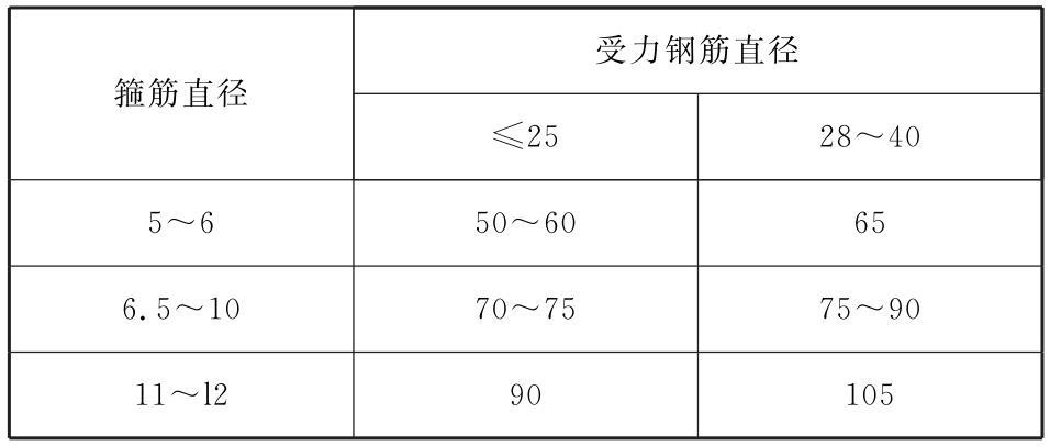 钢筋加工全解析:等级分类、检验标准与保管要点