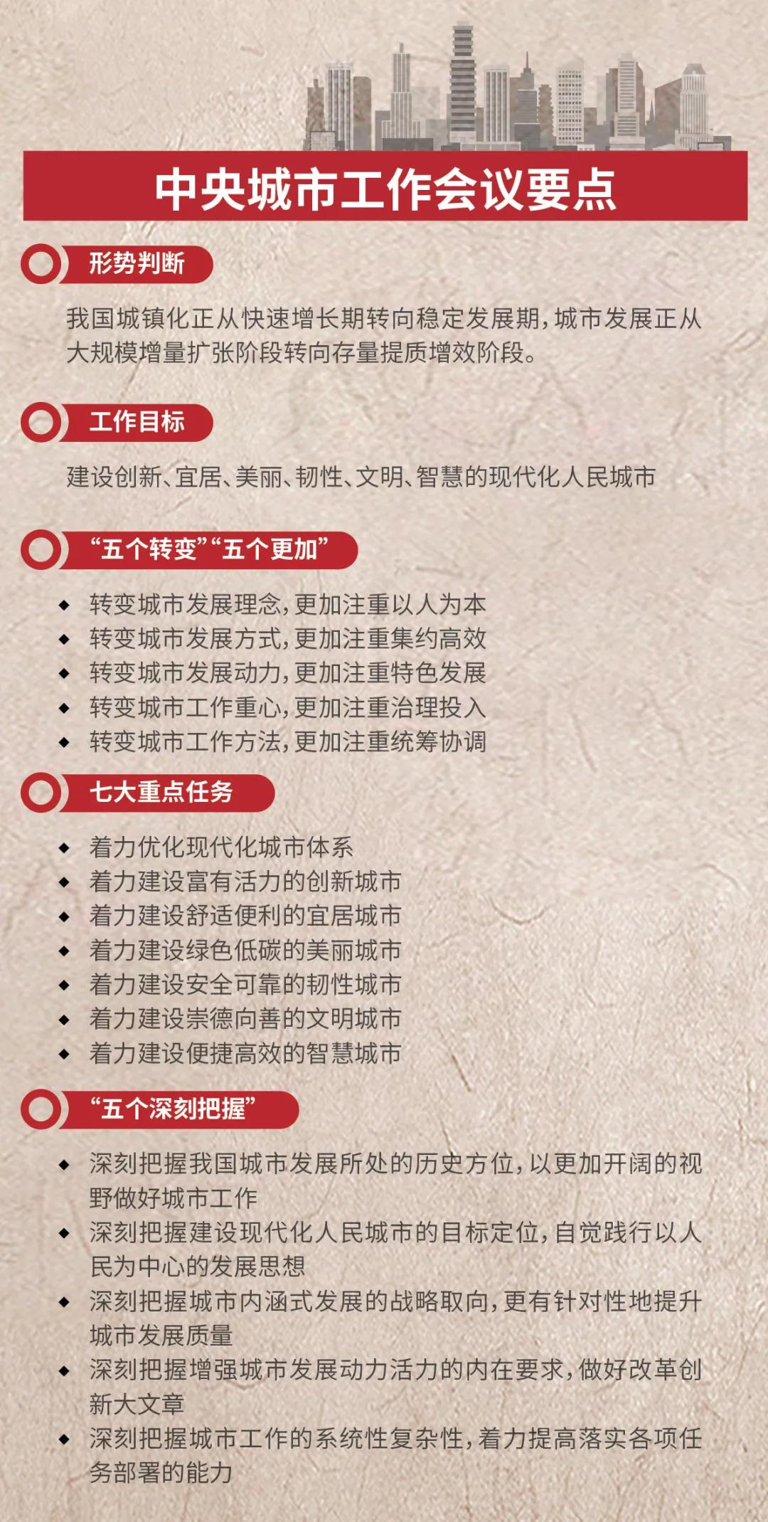 中央城市工作会议部署七大任务：推动城市高质量发展，建设创新宜居智慧人民城市