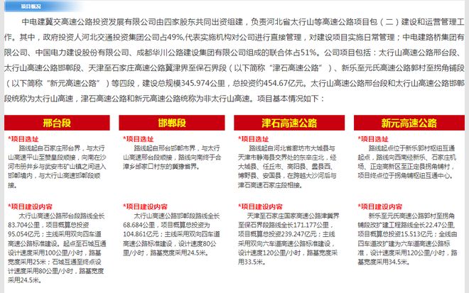 中电建冀交高速公司被罚：消防验收违规，擅自交付使用监控中心