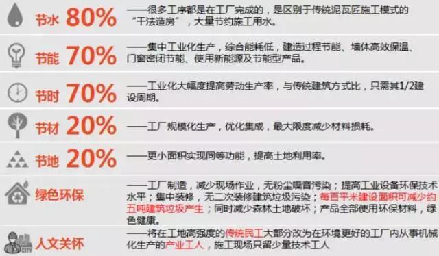 像造汽车一样建房子?揭秘四川装配式建筑:绿色革命已到来