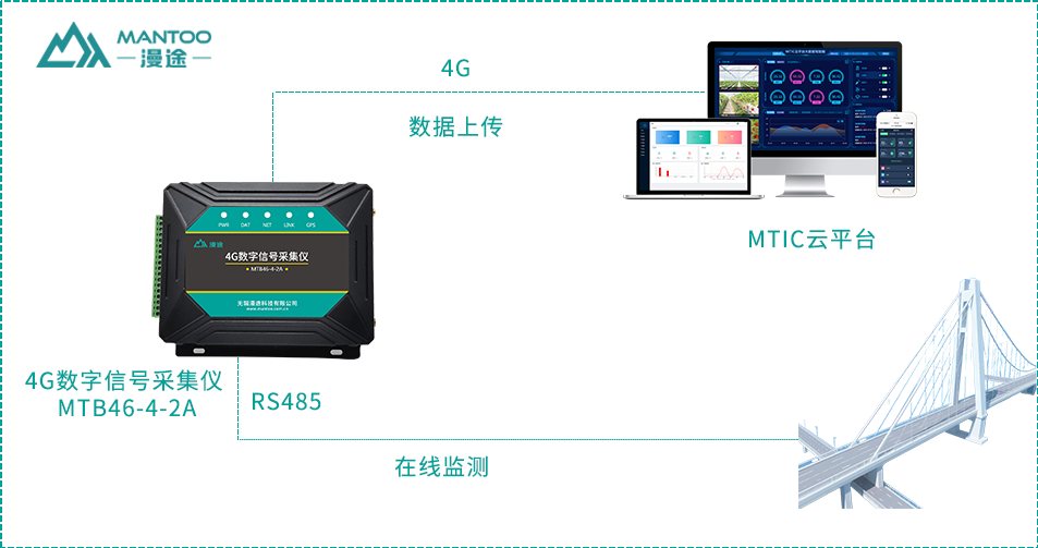 城市生命线安全工程升级:物联网+AI技术赋能,构建智慧城市新生态