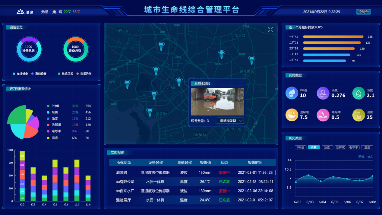 城市生命线安全工程升级:物联网+AI技术赋能,构建智慧城市新生态