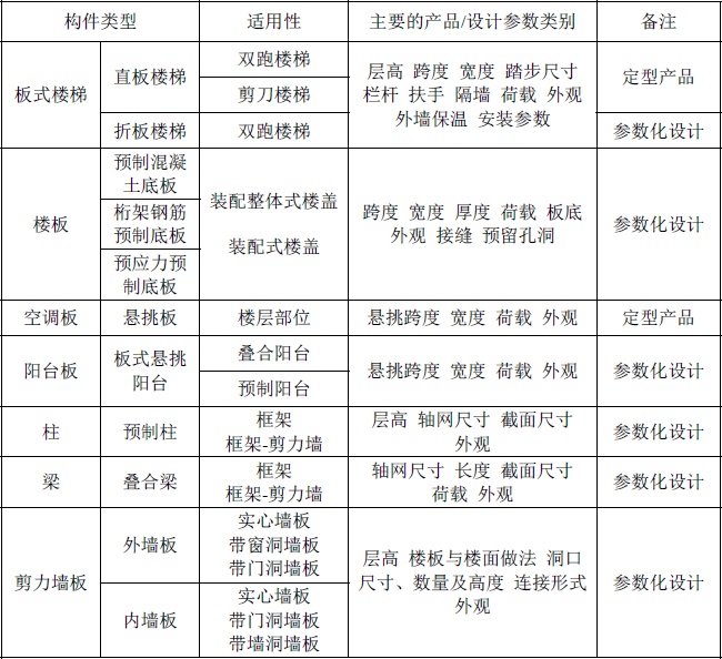 装配式建筑新规解读：构件尺寸指南+装配化装修，全面提升住宅建设效率