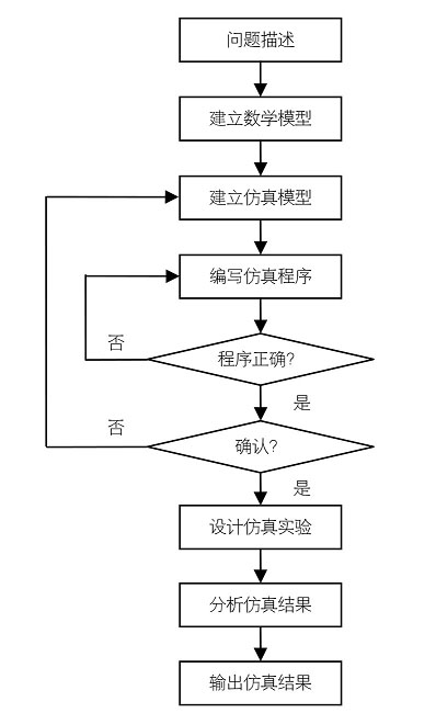过程控制系统仿真基础:从抽象理论到形象实践,如何用仿真技术化解学习难题?